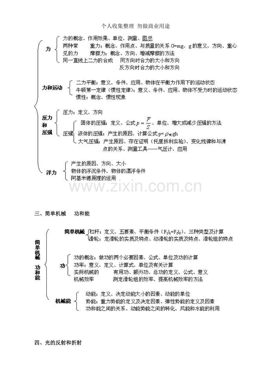 初中物理知识点树状图.doc_第2页