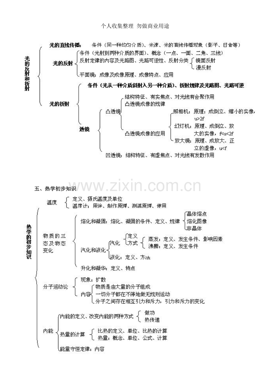 初中物理知识点树状图.doc_第3页