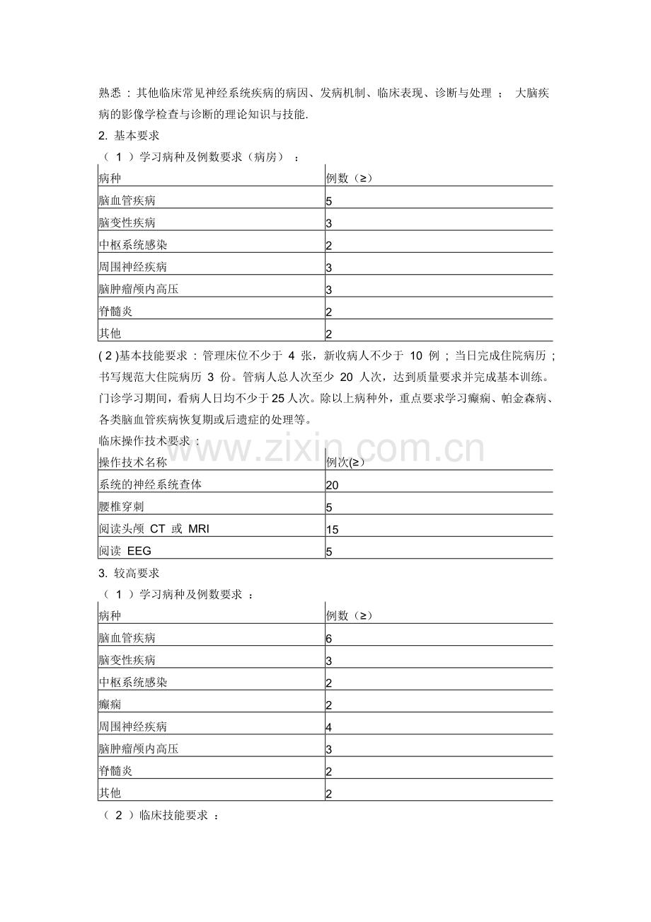 精神科医师培训内容.doc_第2页