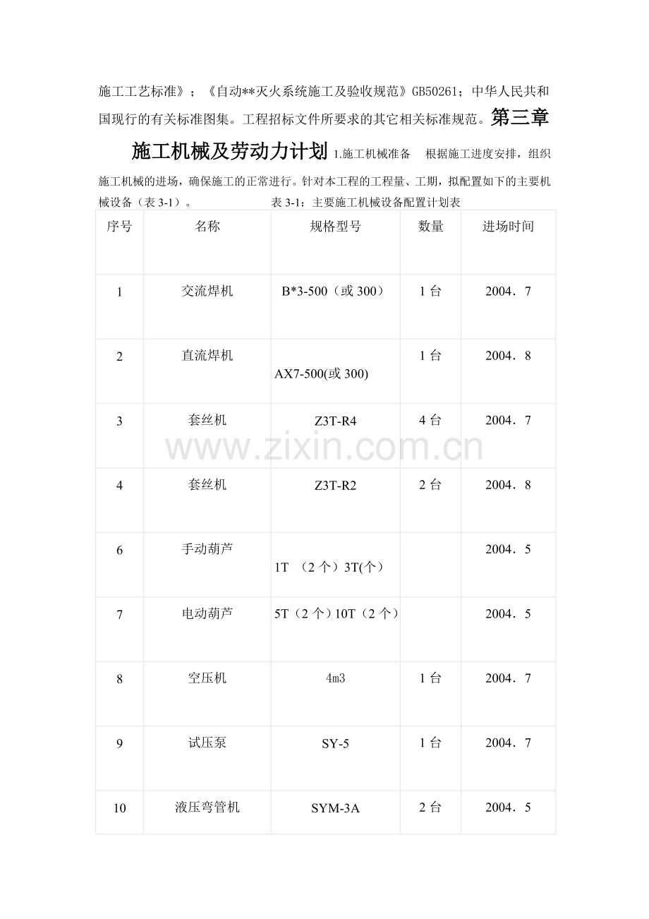 重庆携消消防工程施工研究设计样本.docx_第2页