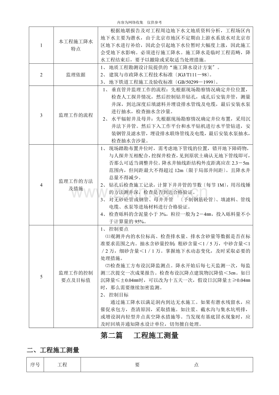 合同段暗挖工程监理实施细则.doc_第2页