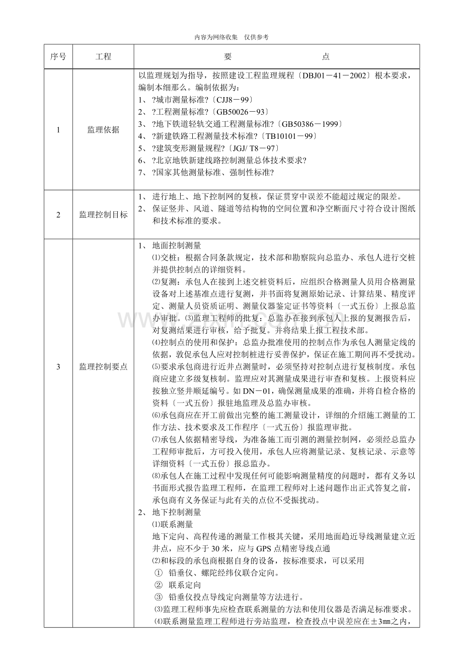 合同段暗挖工程监理实施细则.doc_第3页