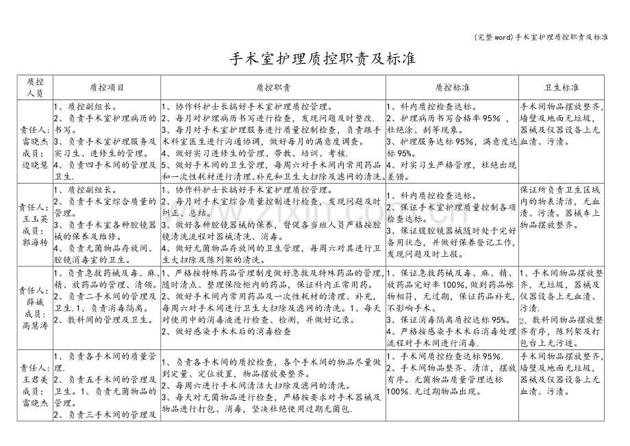 手术室护理质控职责及标准.doc_第1页