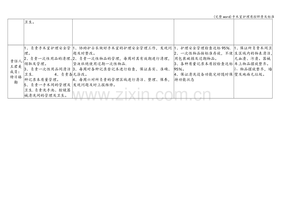 手术室护理质控职责及标准.doc_第2页