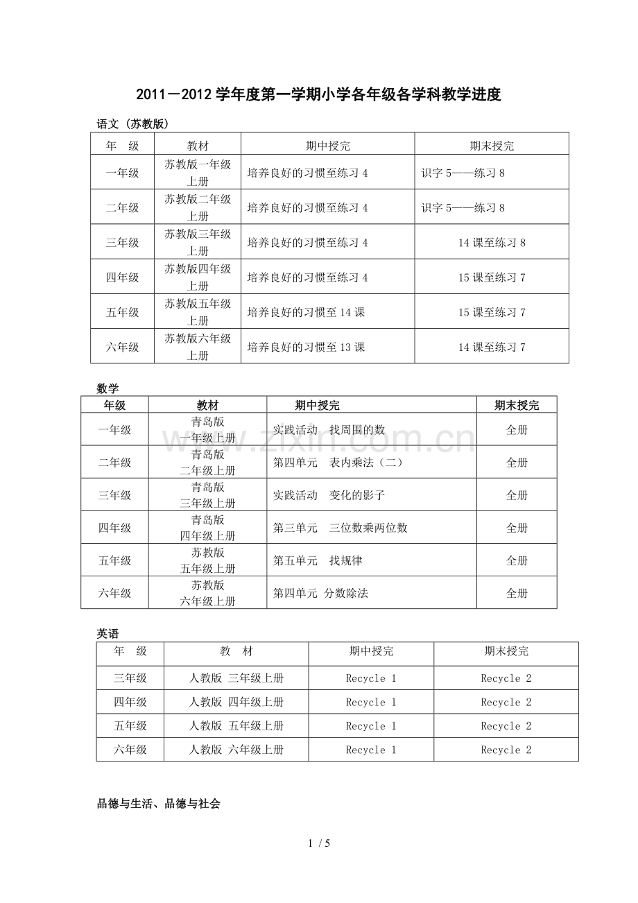 第一学期各学科教学进.doc_第1页