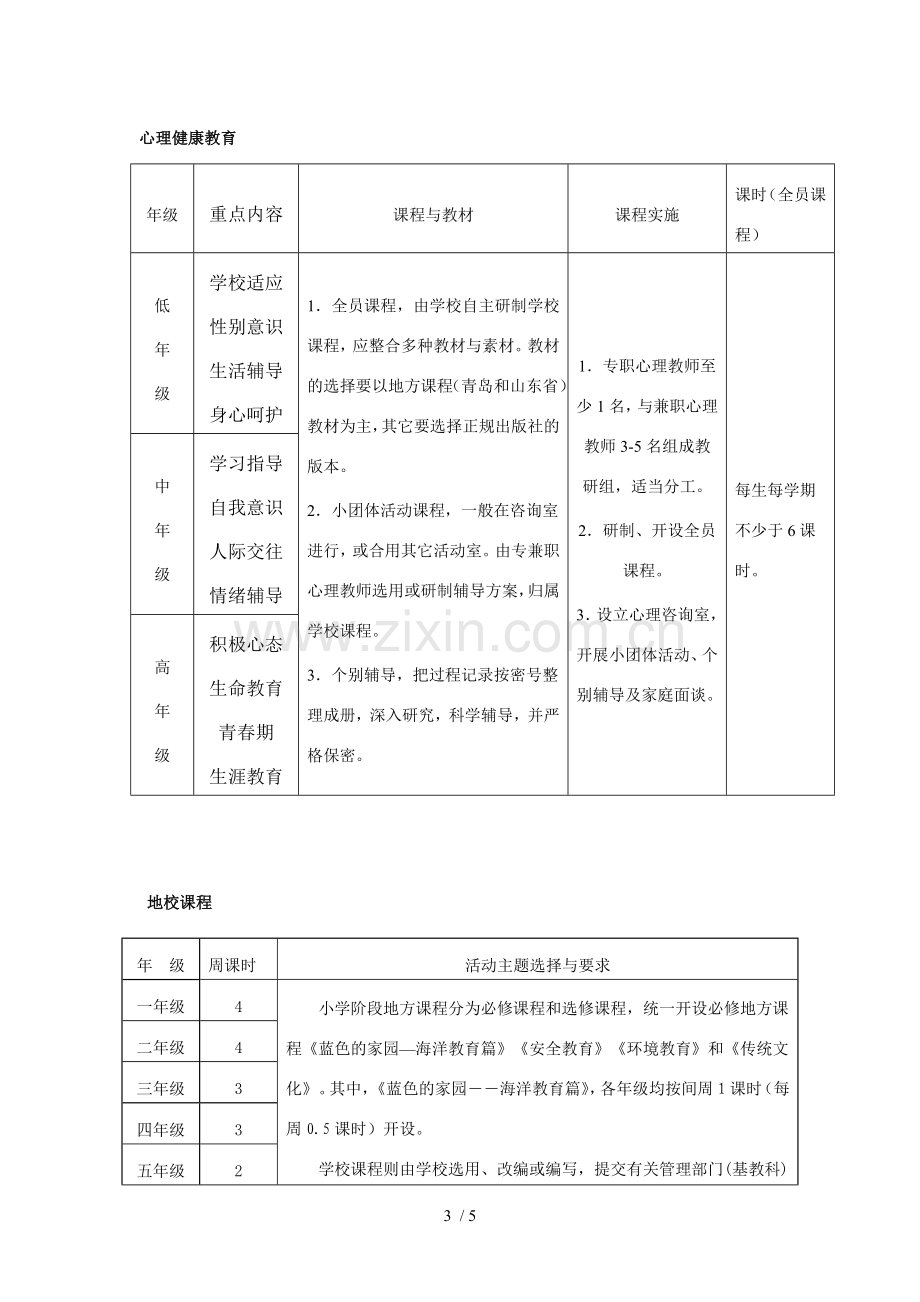 第一学期各学科教学进.doc_第3页