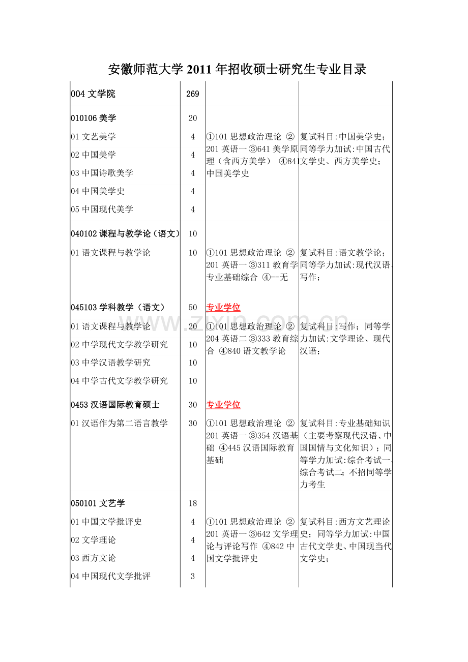 安师大考研书目.doc_第1页