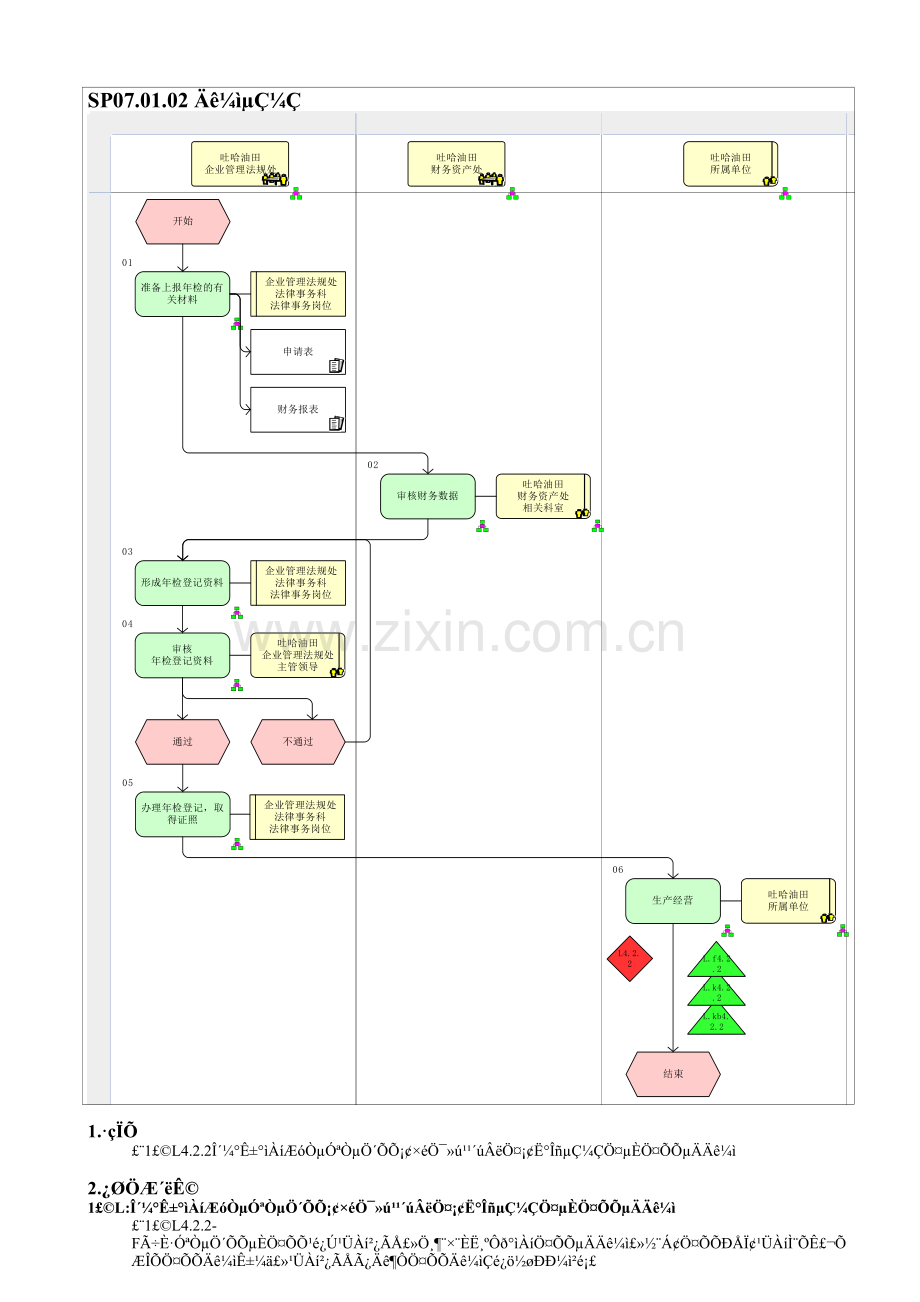 SP07.01.02-年检登记.doc_第1页