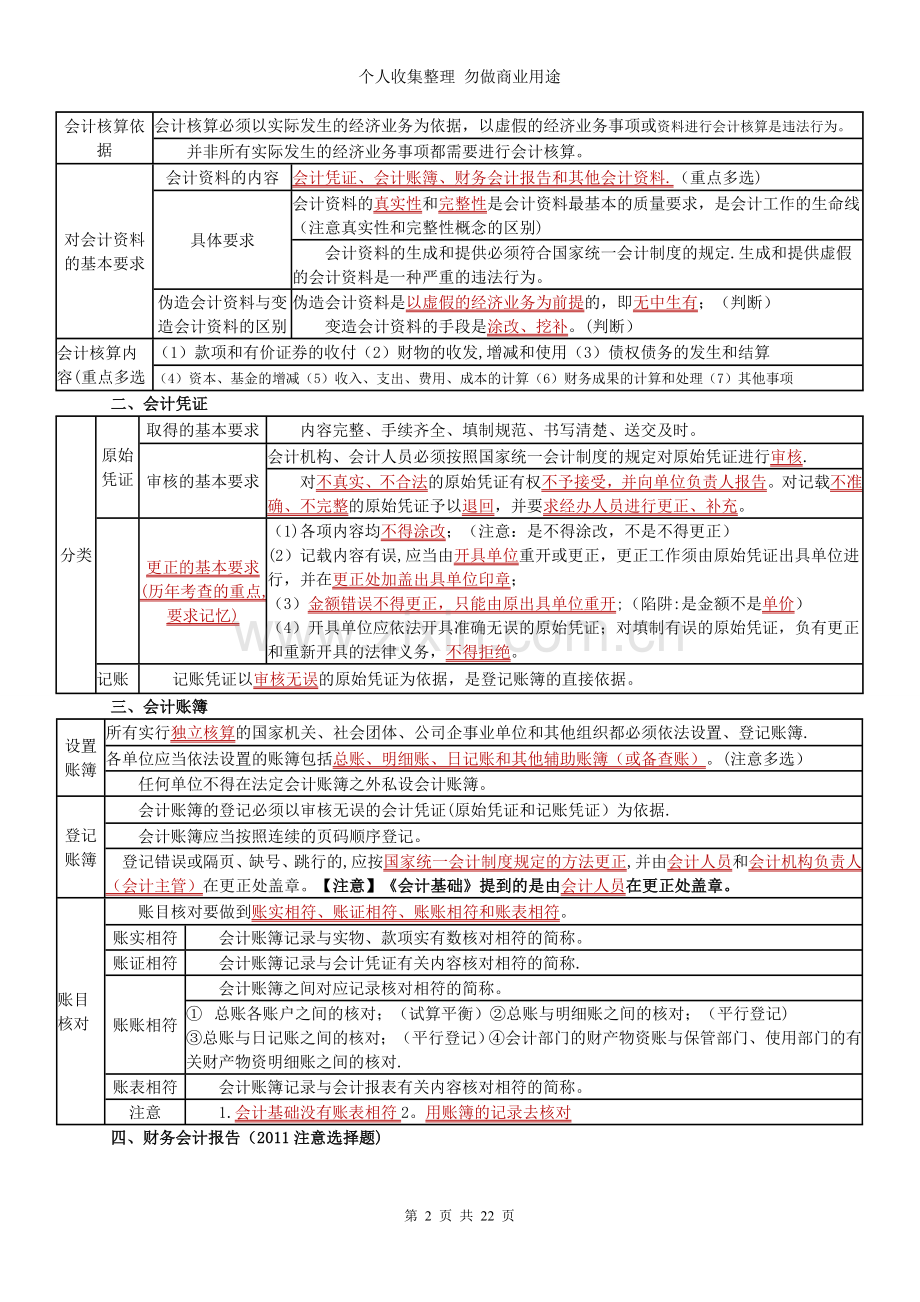 财经法规与会计职业道德32.doc_第2页