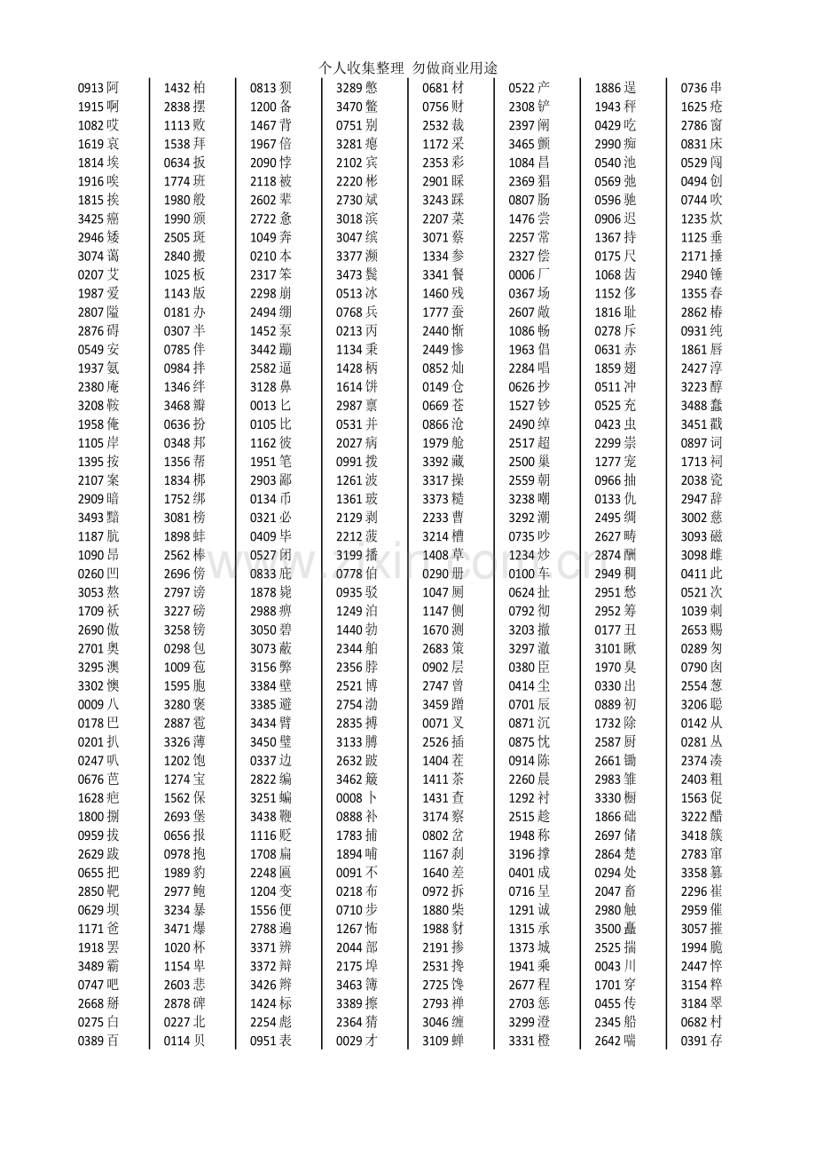 通用规范汉字2013一级字库3500字音序排序.doc_第1页