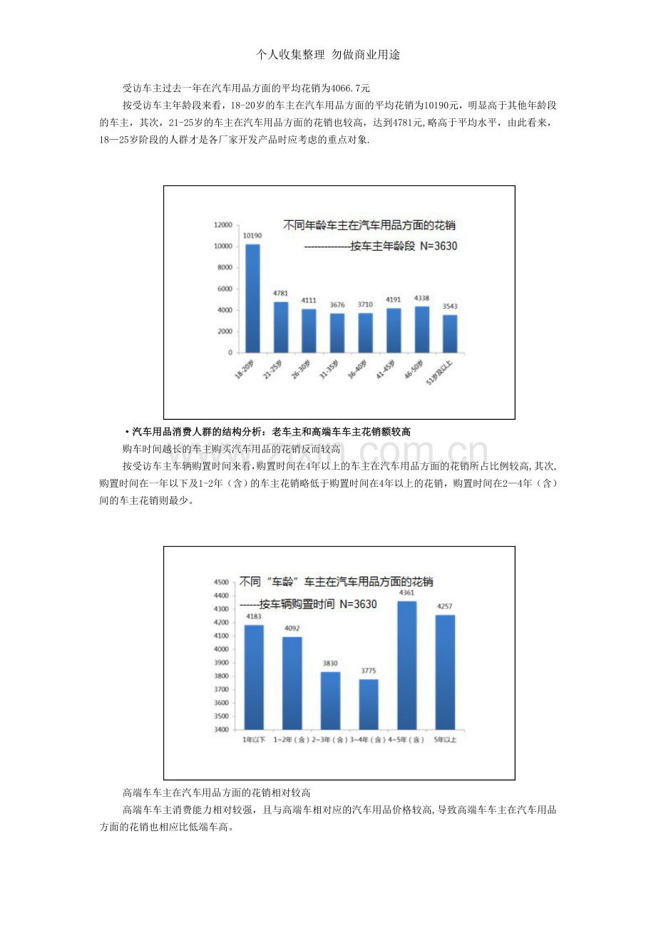 汽车用品市场消费趋势调查报告.doc_第2页