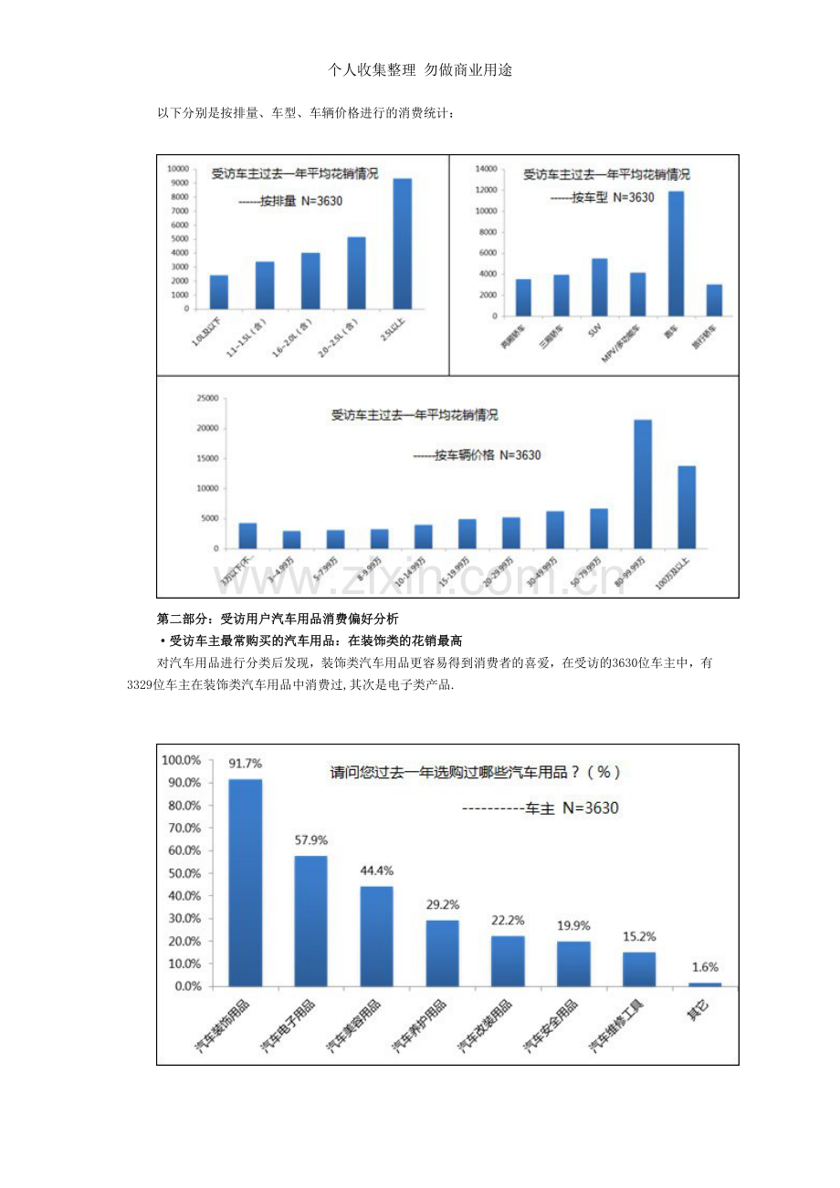 汽车用品市场消费趋势调查报告.doc_第3页