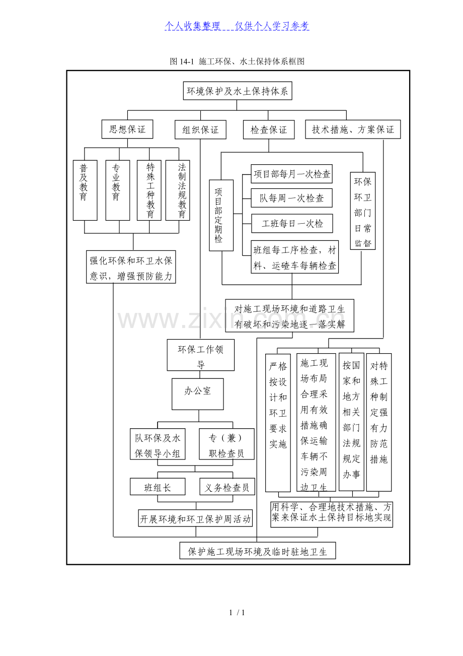 表14-1-环境保护体系框图.doc_第1页