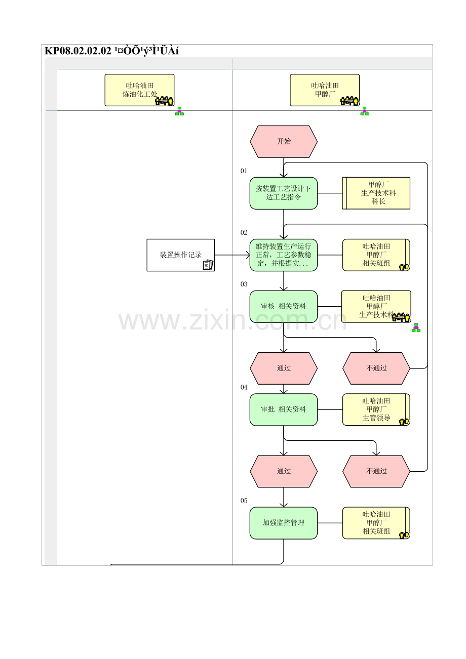 KP08.02.02.02-工艺过程管理.doc_第1页