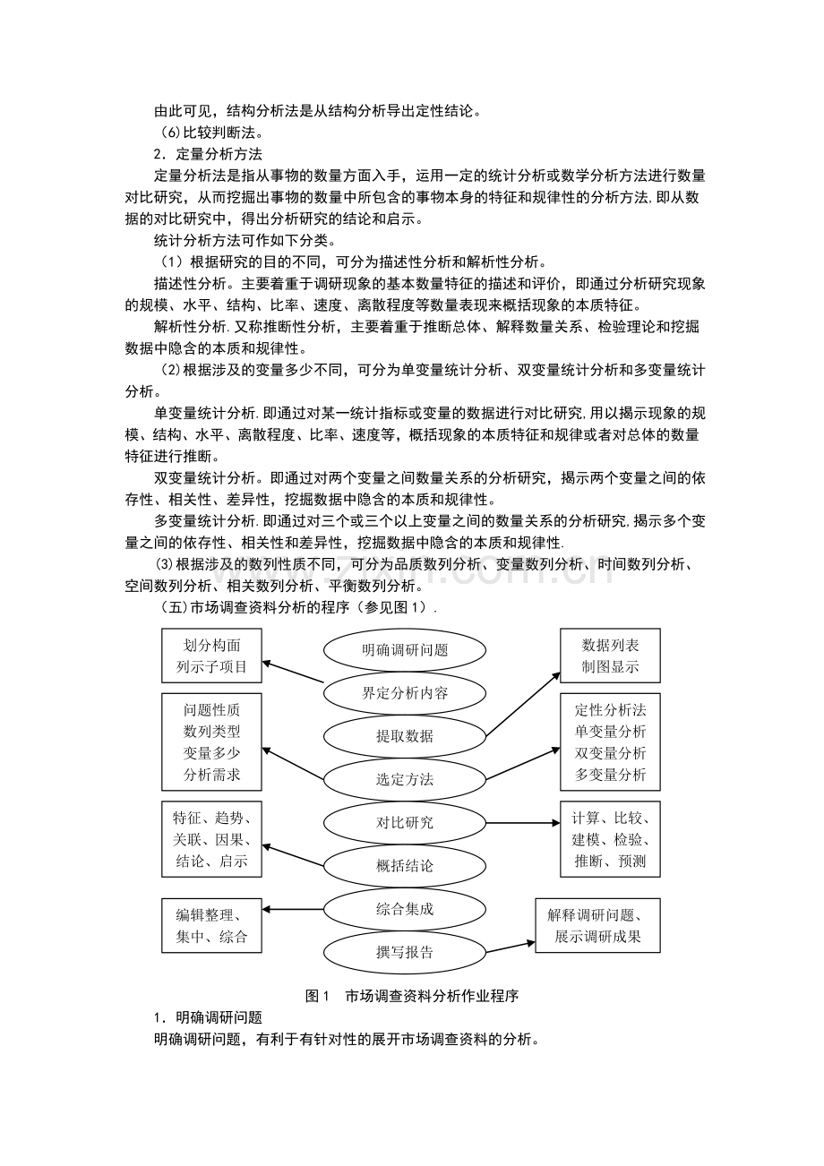 第十四章市场调查资料分析.doc_第2页