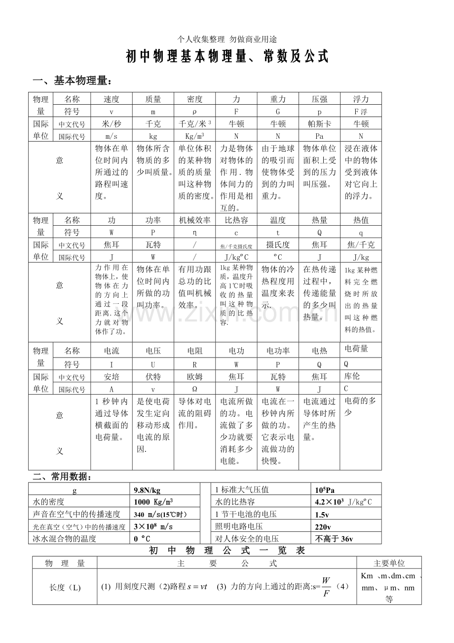 初中物理基本物理量、常数及公式.doc_第1页