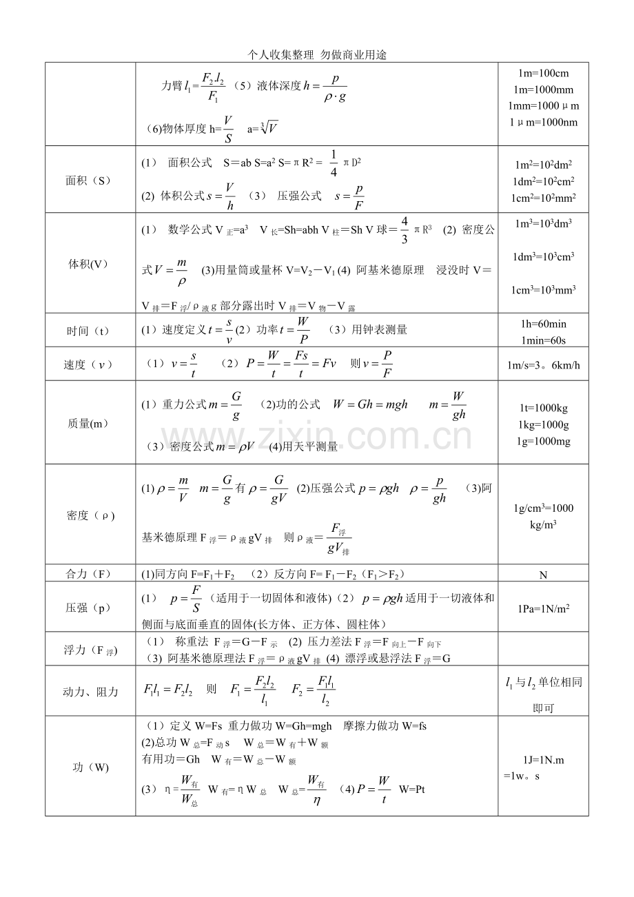 初中物理基本物理量、常数及公式.doc_第2页