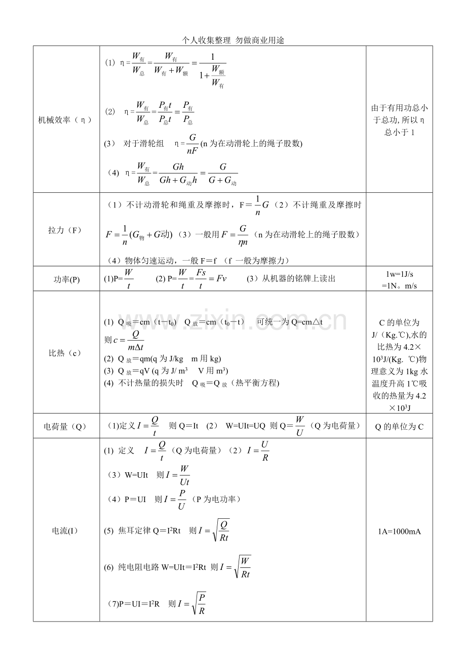 初中物理基本物理量、常数及公式.doc_第3页