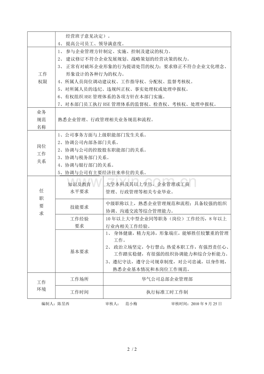 企管部部长岗位详细说明书.doc_第2页