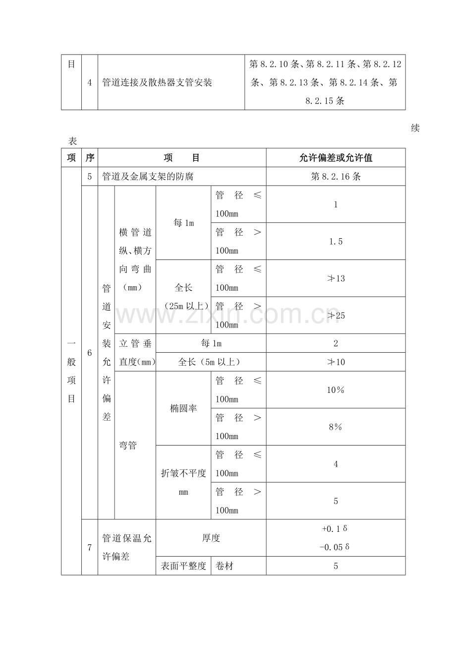 采暖管道安装工程标准.doc_第2页