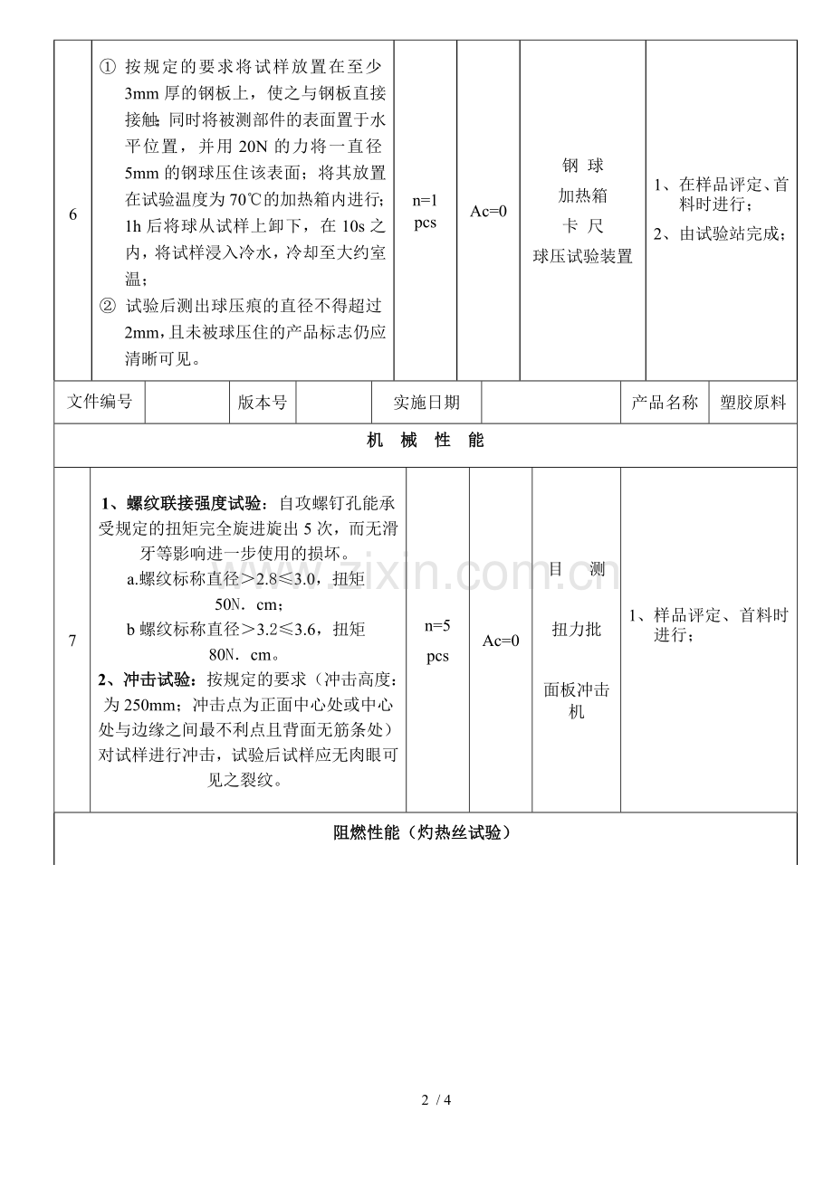 塑胶原料检查规格.doc_第2页