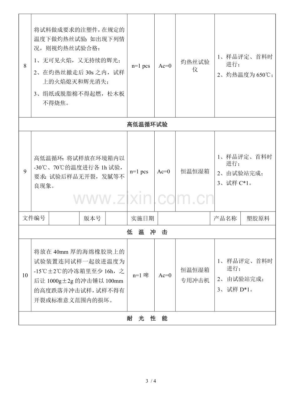 塑胶原料检查规格.doc_第3页