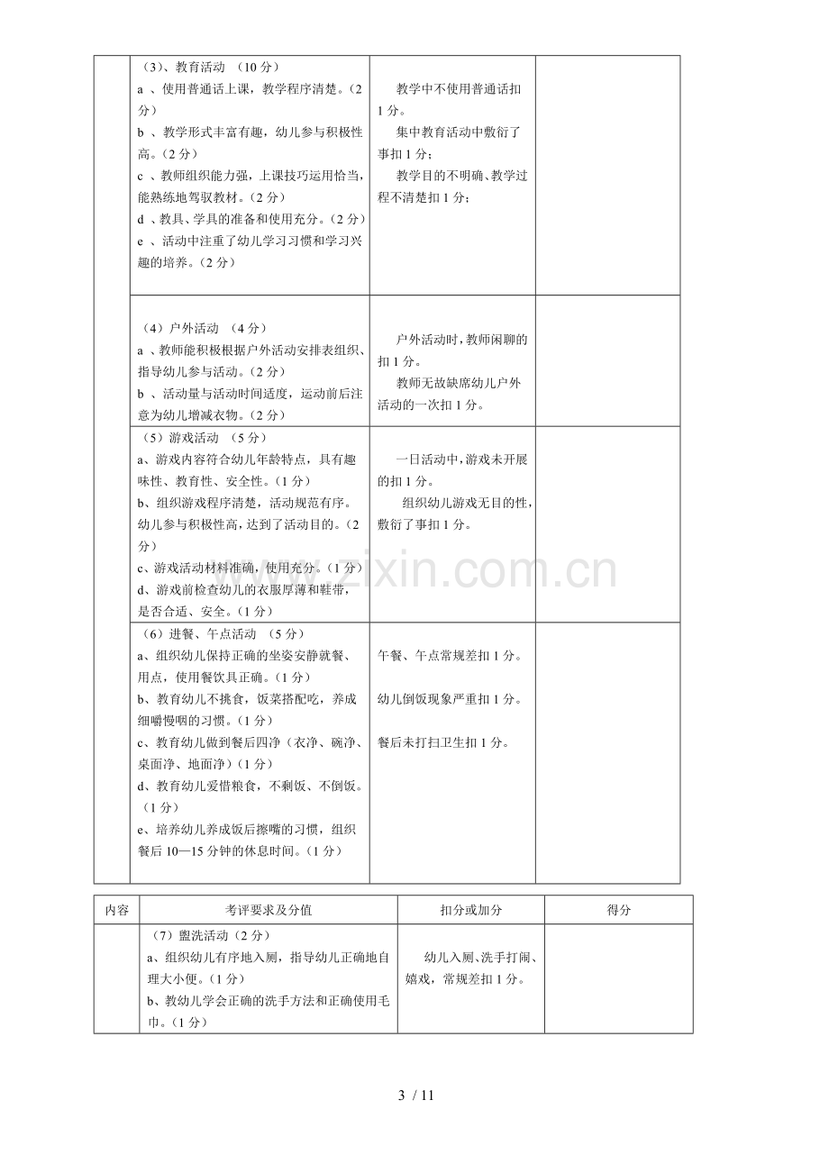 幼儿园保教工作过程考核技术方案.doc_第3页