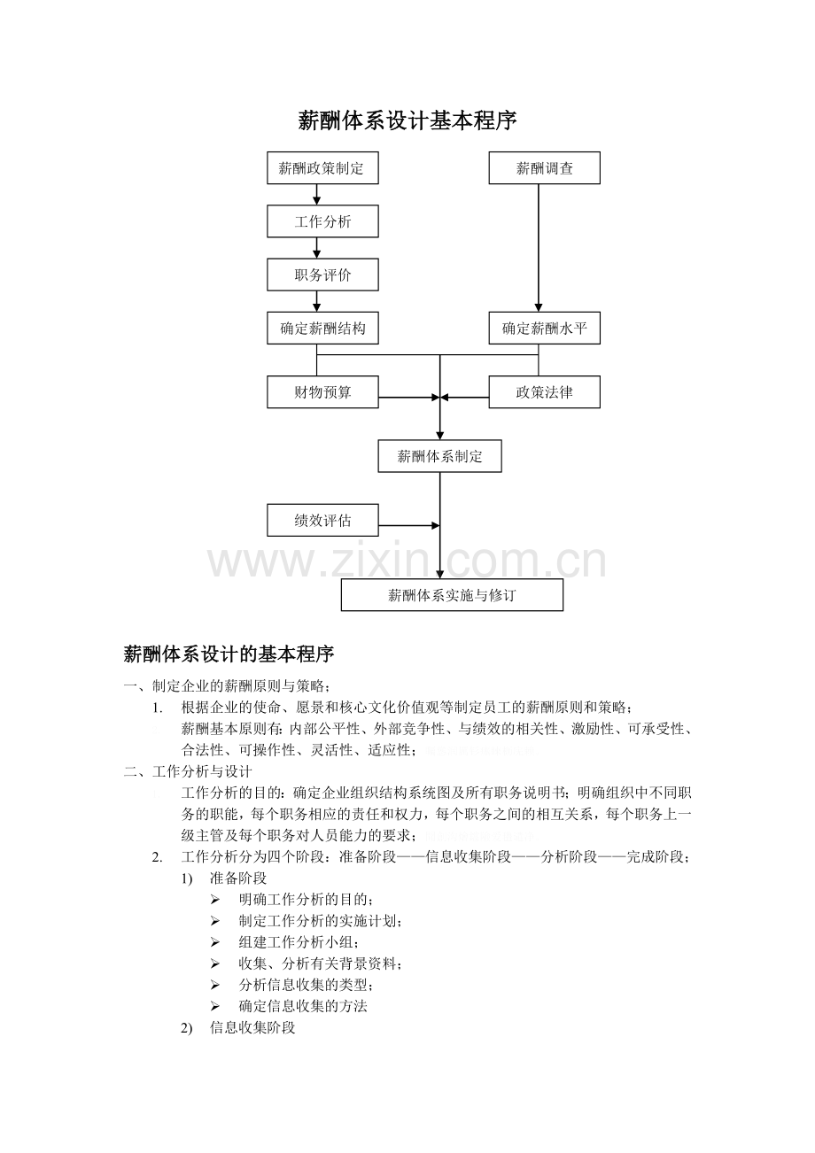 薪酬体系设计基本程序.doc_第1页