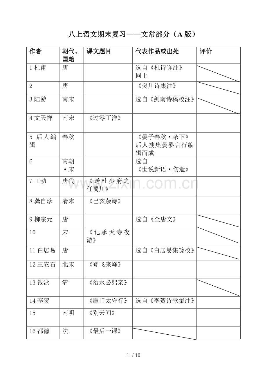 苏教版八上名著文常四字词语(参考答案版).doc_第1页