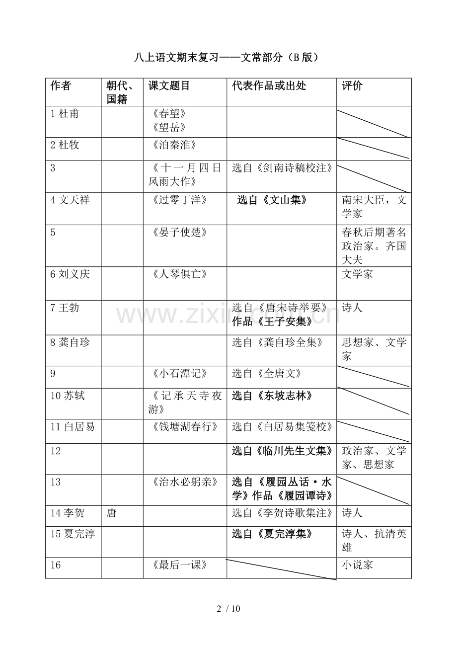 苏教版八上名著文常四字词语(参考答案版).doc_第2页