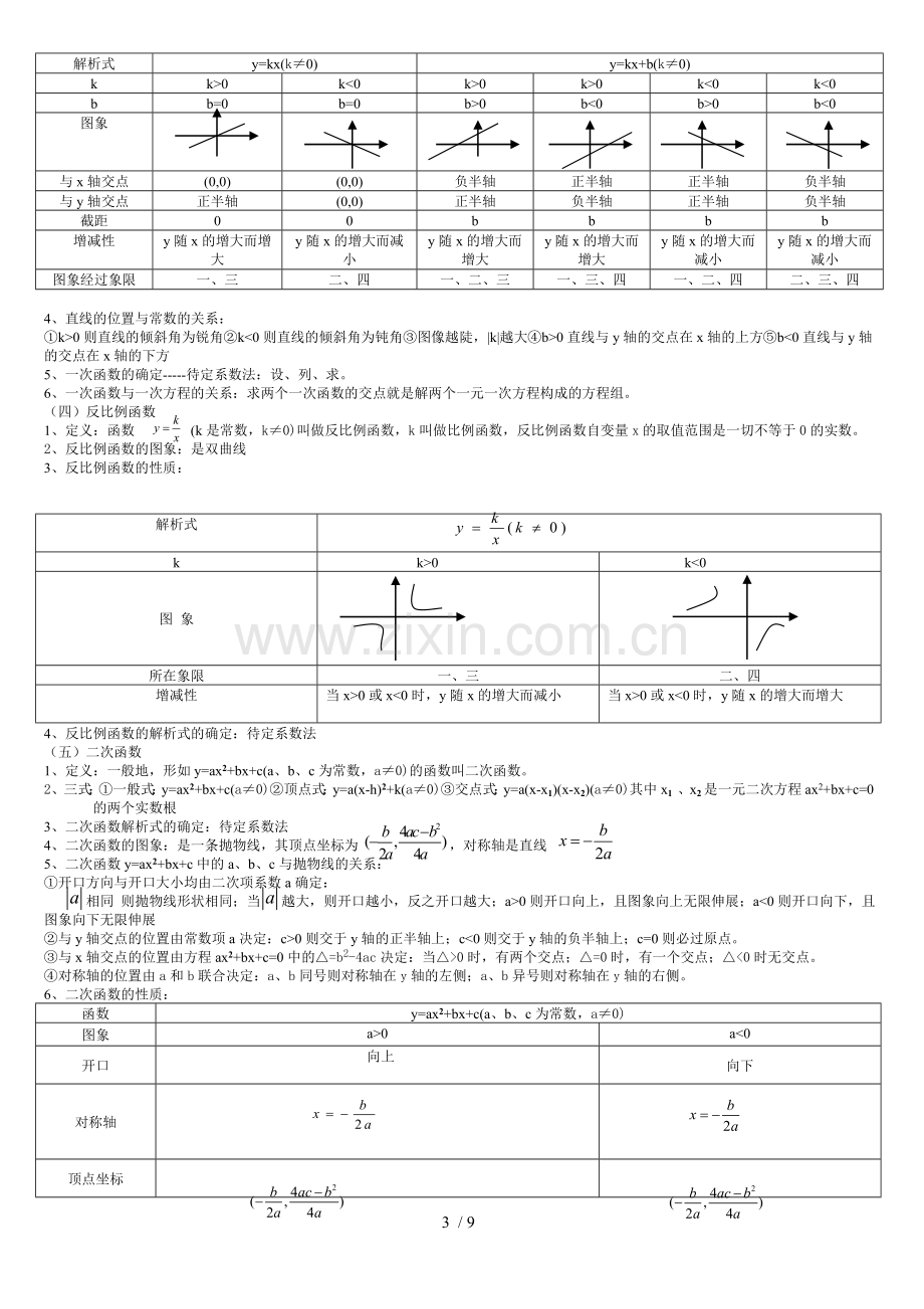 缩小版初级中学数学知识点总汇.doc_第3页