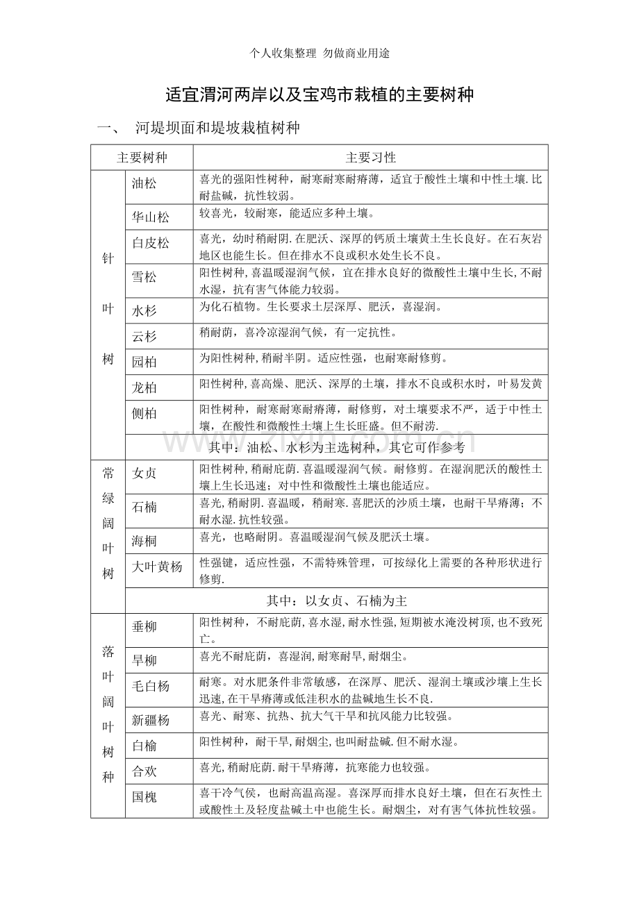 适宜渭河两岸以及宝鸡市栽植的主要树种.doc_第1页