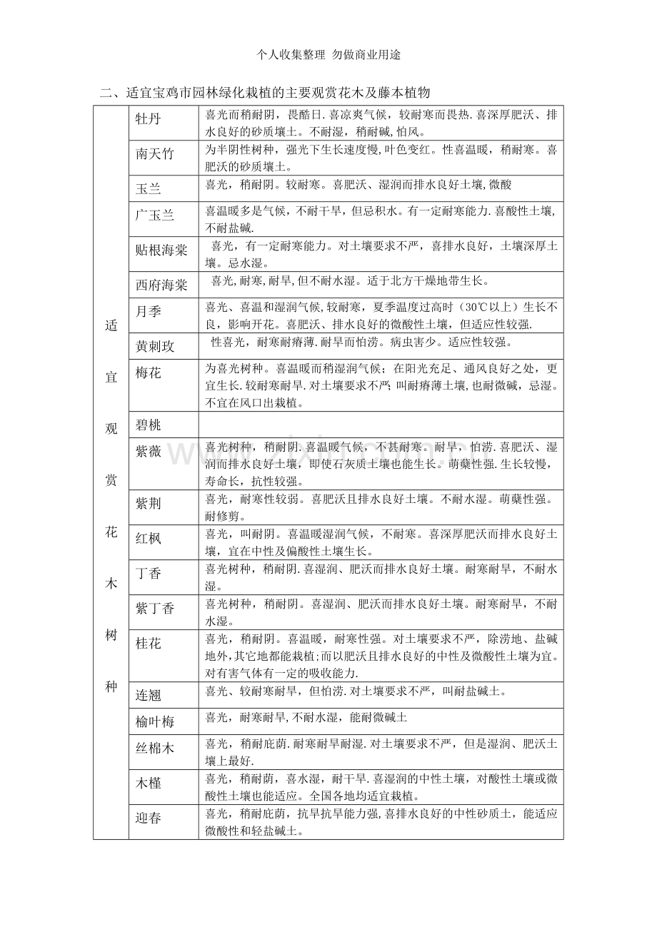 适宜渭河两岸以及宝鸡市栽植的主要树种.doc_第3页