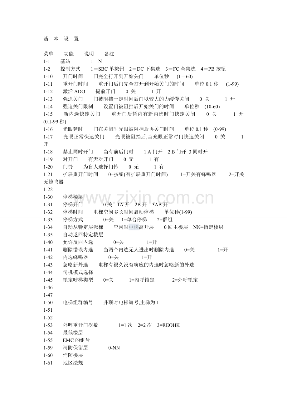 通力调试资料.doc_第1页