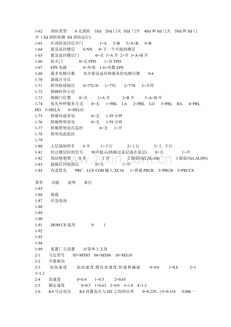 通力调试资料.doc_第2页