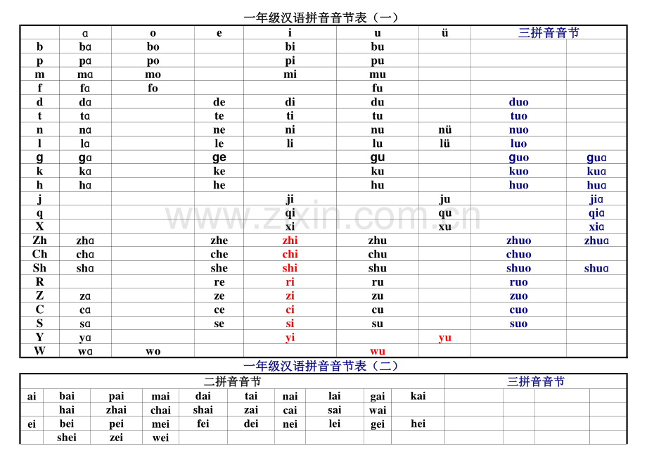 小学汉语拼音常用音节表.pdf_第1页