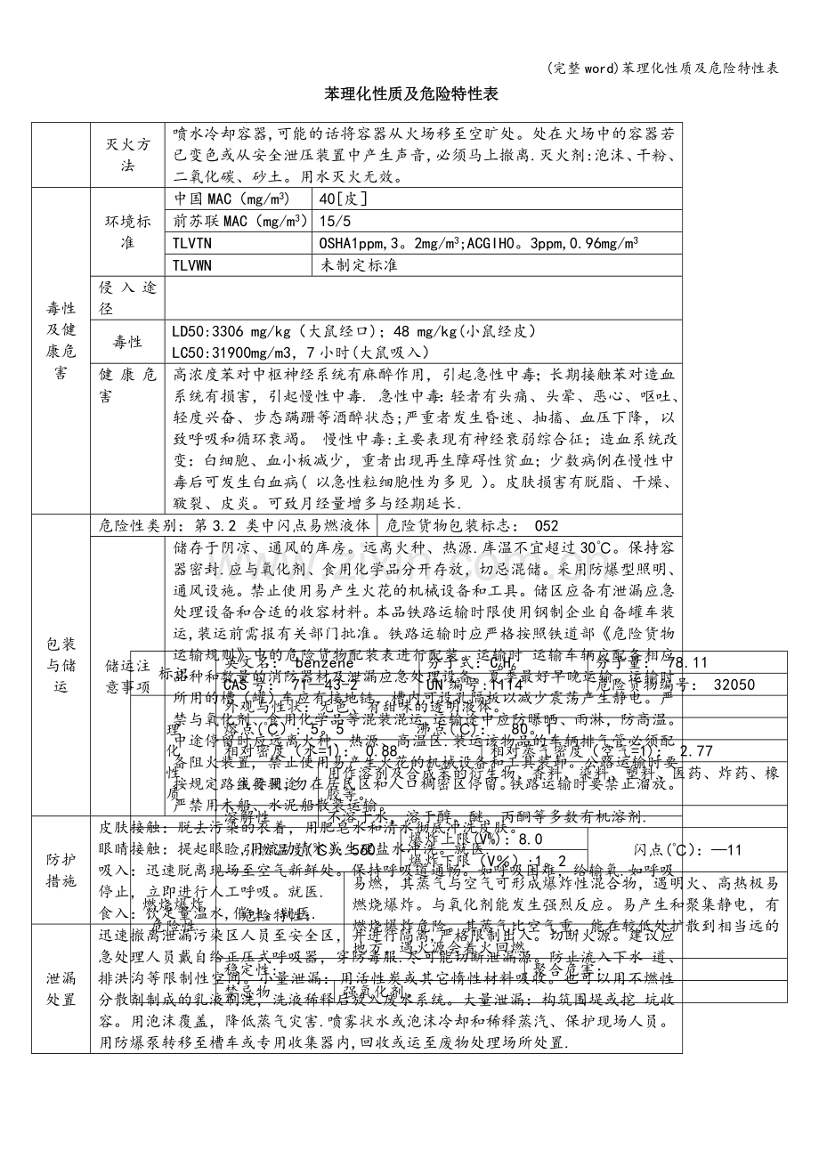 苯理化性质及危险特性表.doc_第1页