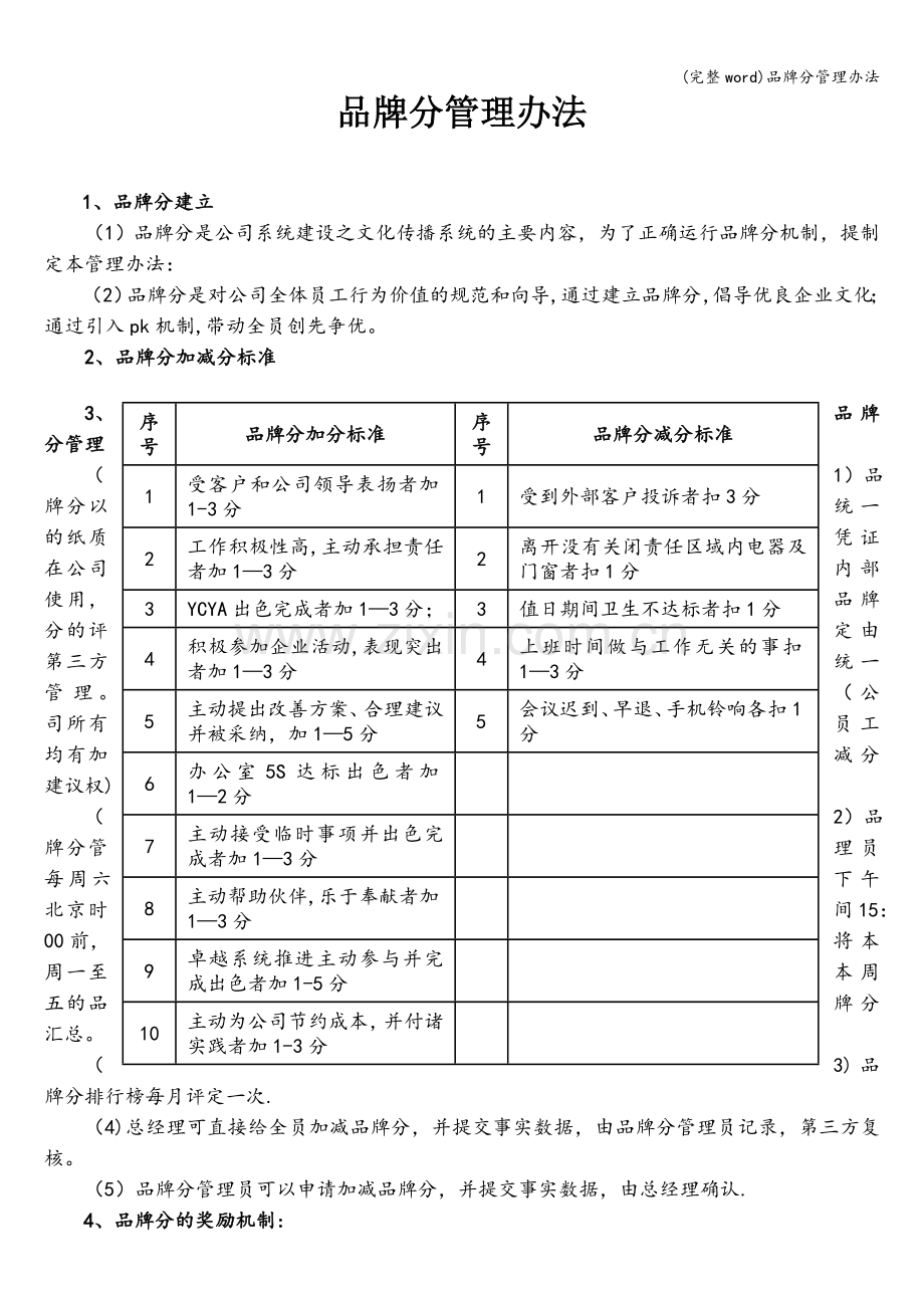 品牌分管理办法.doc_第1页