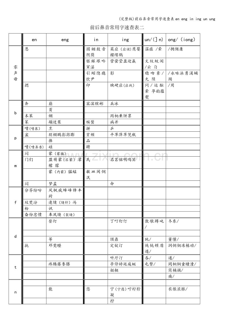 前后鼻音常用字速查表en-eng-in-ing-un-ung.doc_第1页