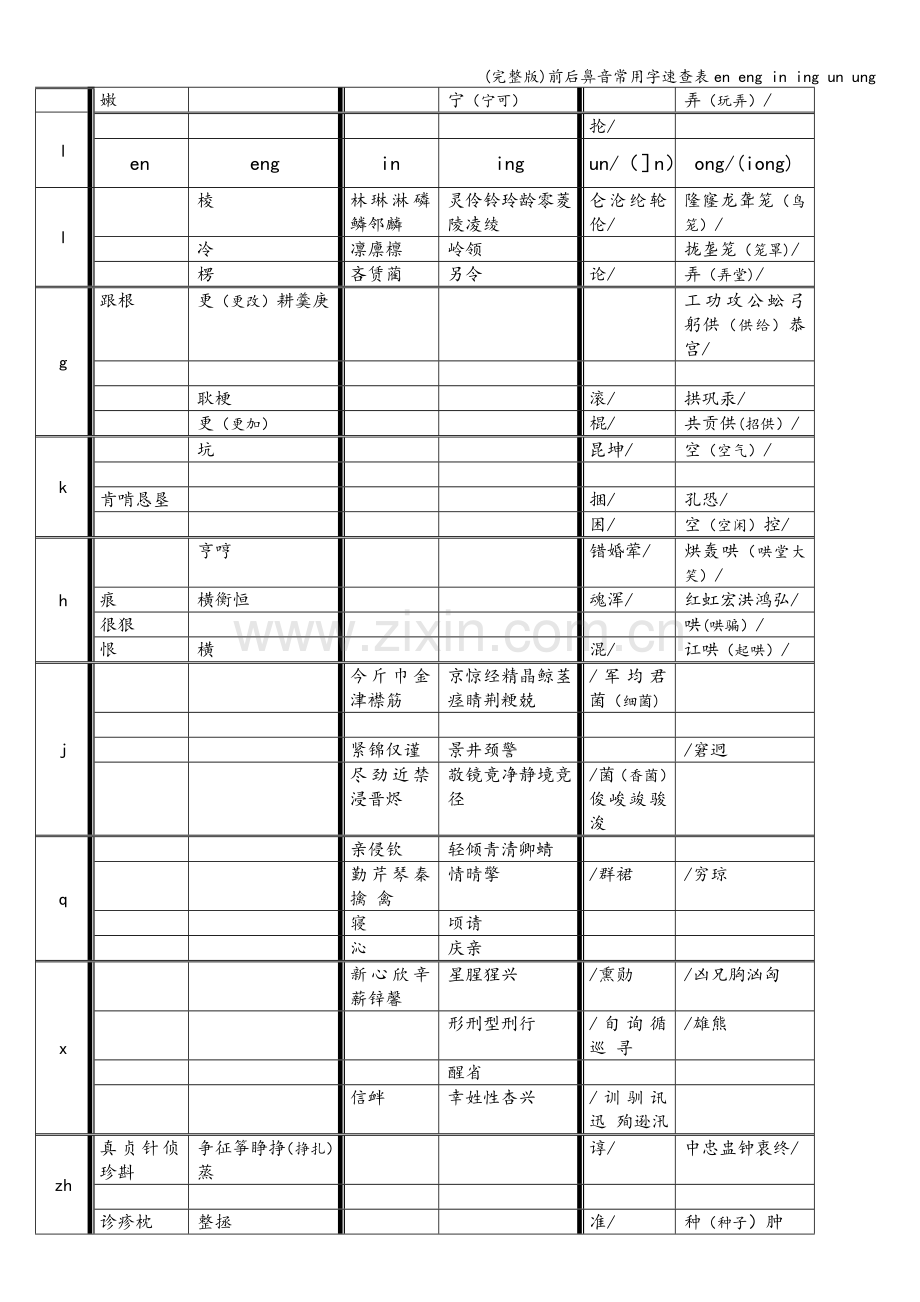 前后鼻音常用字速查表en-eng-in-ing-un-ung.doc_第2页