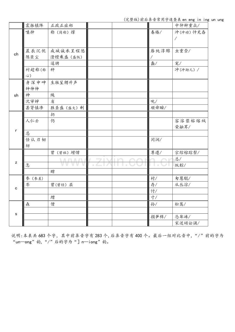 前后鼻音常用字速查表en-eng-in-ing-un-ung.doc_第3页