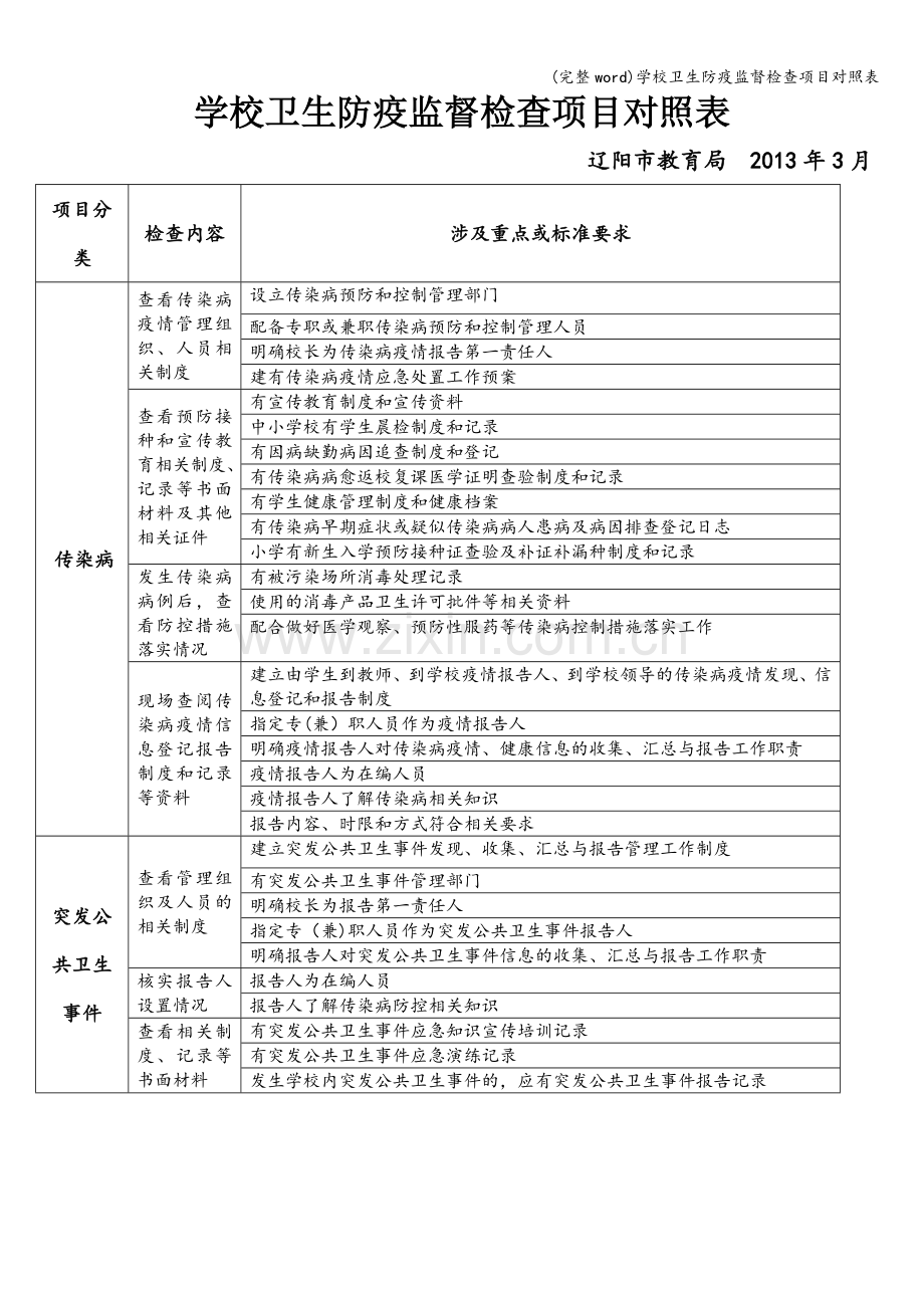 学校卫生防疫监督检查项目对照表.doc_第1页