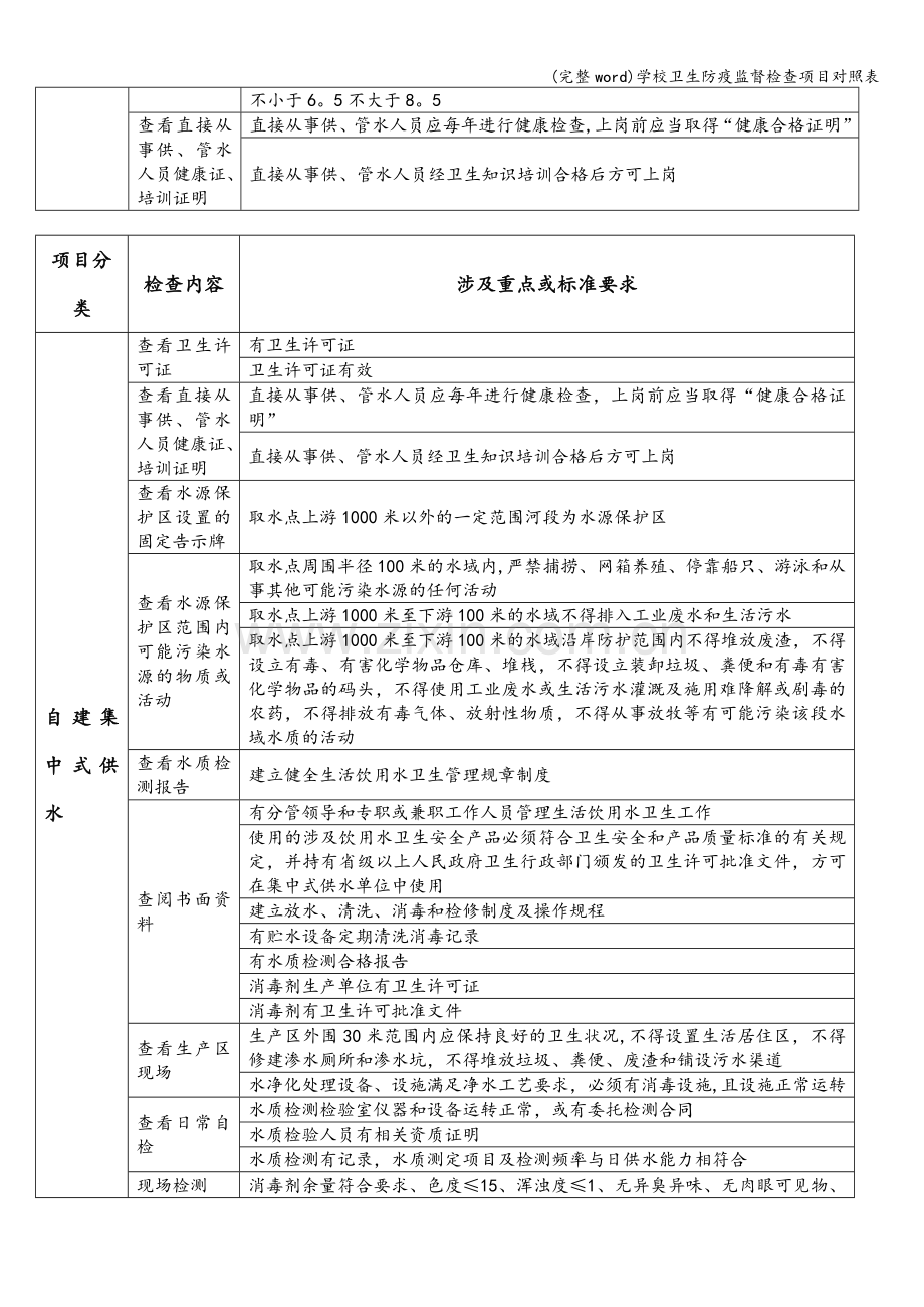 学校卫生防疫监督检查项目对照表.doc_第3页