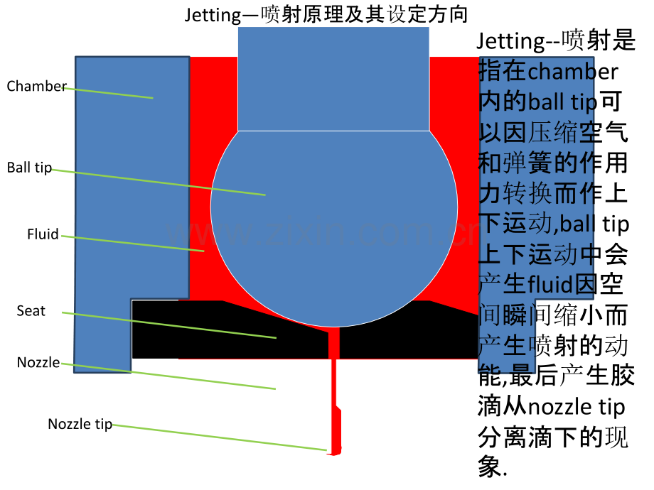 喷射阀-工作原理.ppt_第2页