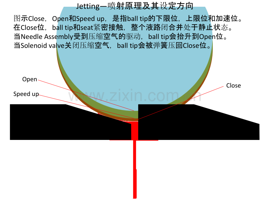 喷射阀-工作原理.ppt_第3页