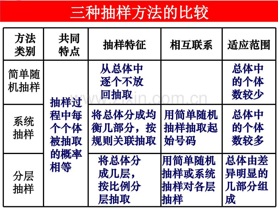 18、用样本估计总体(1).ppt_第1页