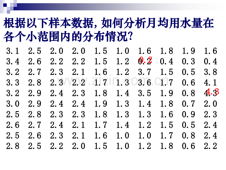 18、用样本估计总体(1).ppt_第3页