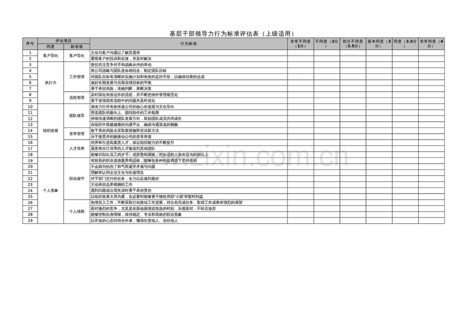 腾讯公司基层干部领导力行为标准评估表.pdf_第1页