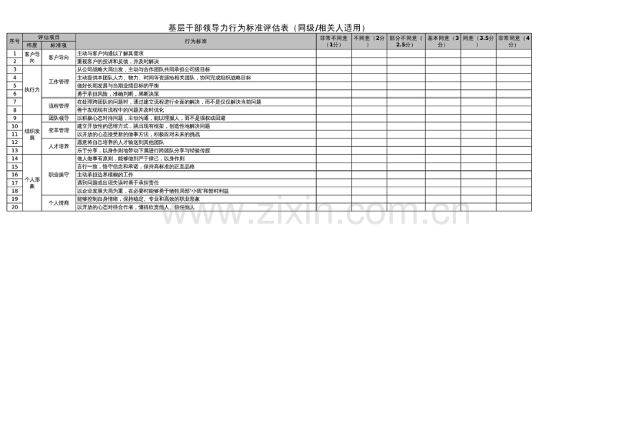 腾讯公司基层干部领导力行为标准评估表.pdf_第2页