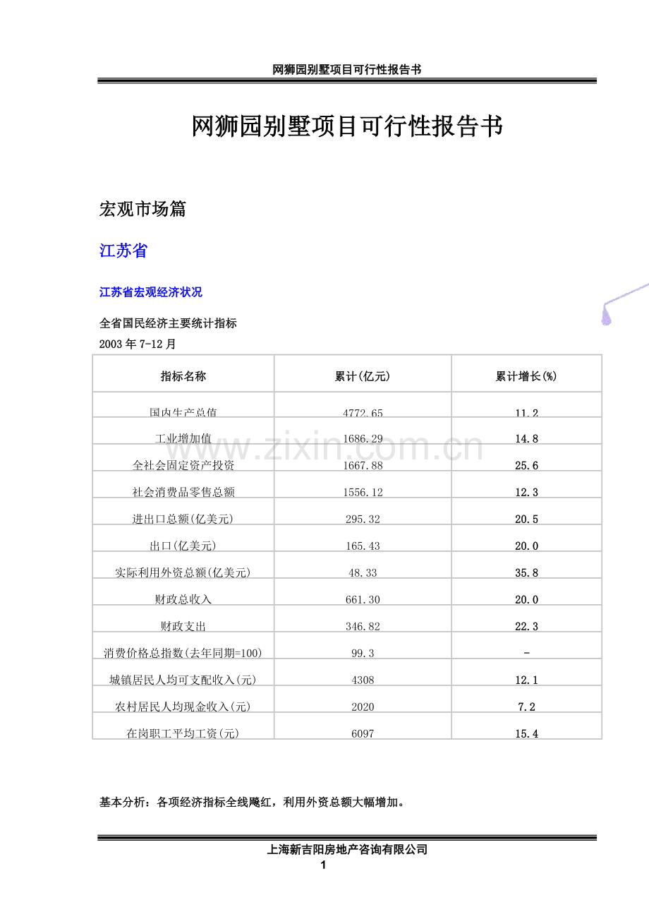 网狮园别墅项目建设投资可行性研究报告书.doc_第1页